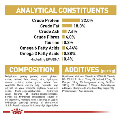 Royal Canin Ragdoll Adult Dry Cat Food analytical constituents