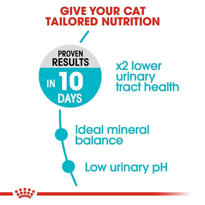 Royal Canin Urinary Care Dry Cat Food 4KG features