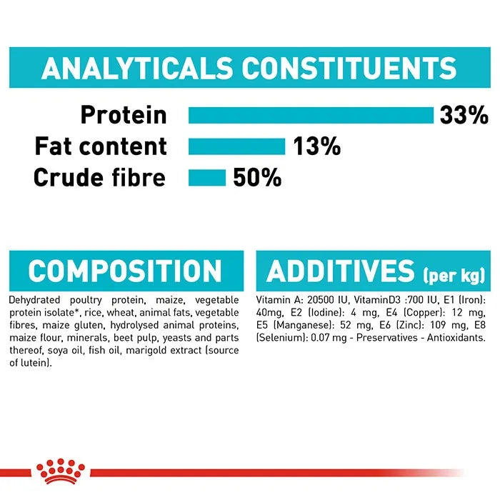 Royal Canin Urinary Care Dry Cat Food 4KG ingredients and analyticals constituents