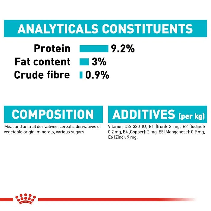 Royal Canin Urinary Gravy Wet Cat Food Pouches analyticals constituents and ingredients