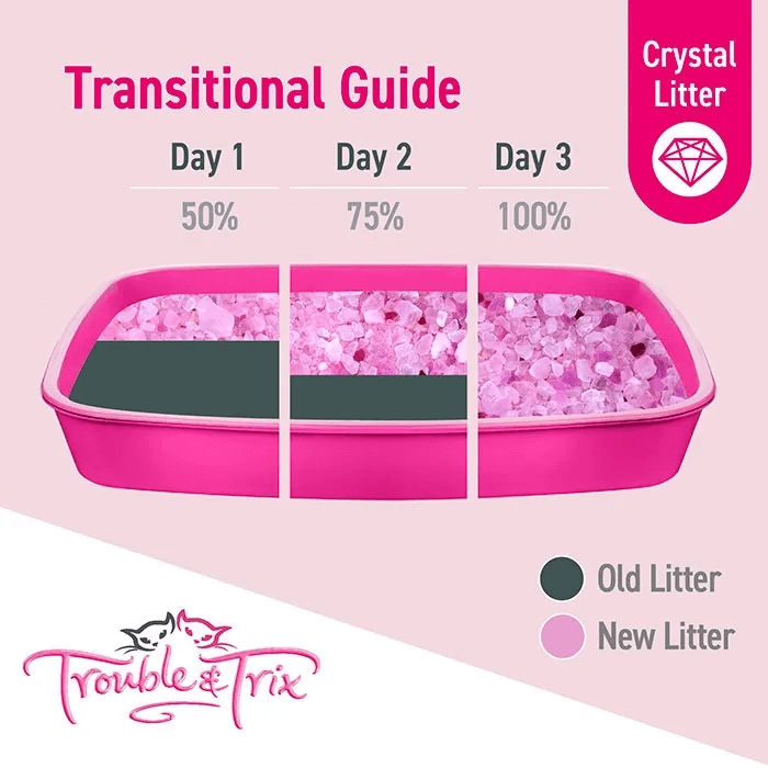 Trouble and Trix AntiBac Crystal Cat Litter 15L transitional guide