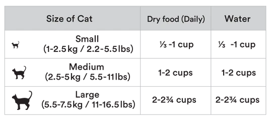 TU MEKE FRIEND Air-Dried Natural Cat Food Lamb, Salmon & Mackerel 400G *Clearance 02/25*
