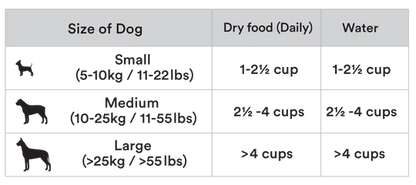 TU MEKE FRIEND Air-Dried Natural Dog Food Beef, Salmon & Mackerel 500G *Clearance 02/25*