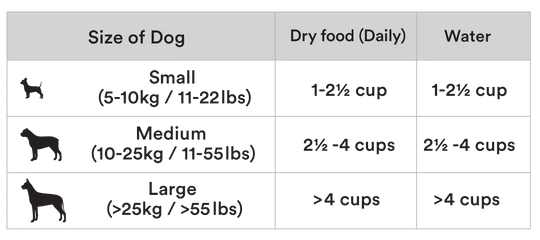 TU MEKE FRIEND Air-Dried Natural Dog Food Lamb, Salmon & Mackerel 500G *Clearance 02/25*