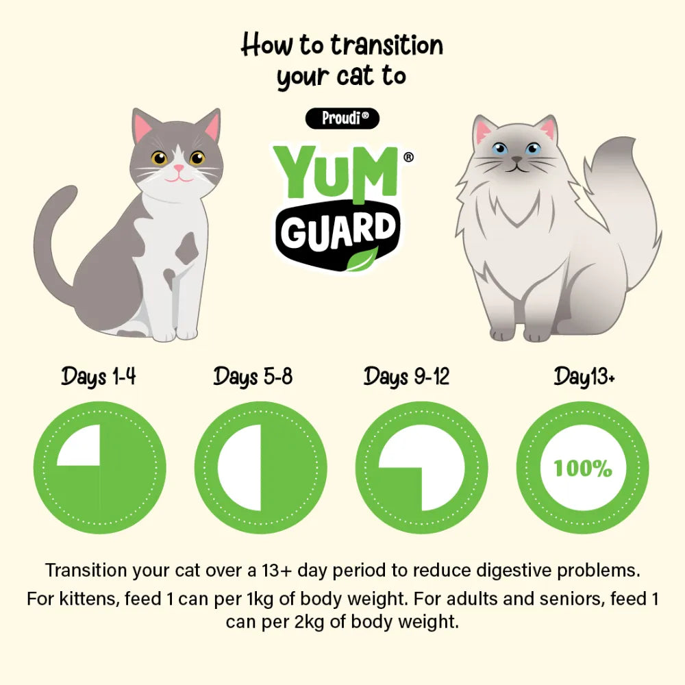 YUMGUAR can transition guide