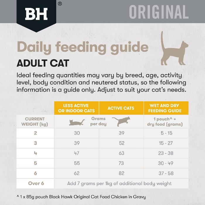 Black Hawk Chicken Dry Cat Food
