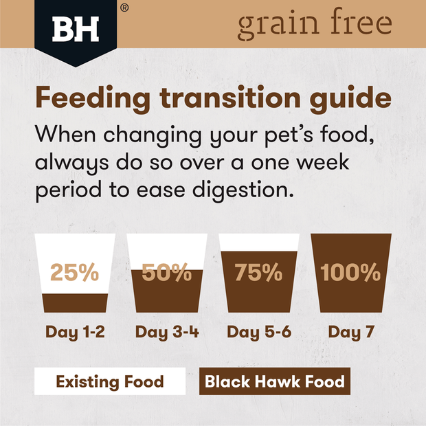 BLACK HAWK Grain-Free Dry Dog Food Chicken 15KG - ADS Pet Store