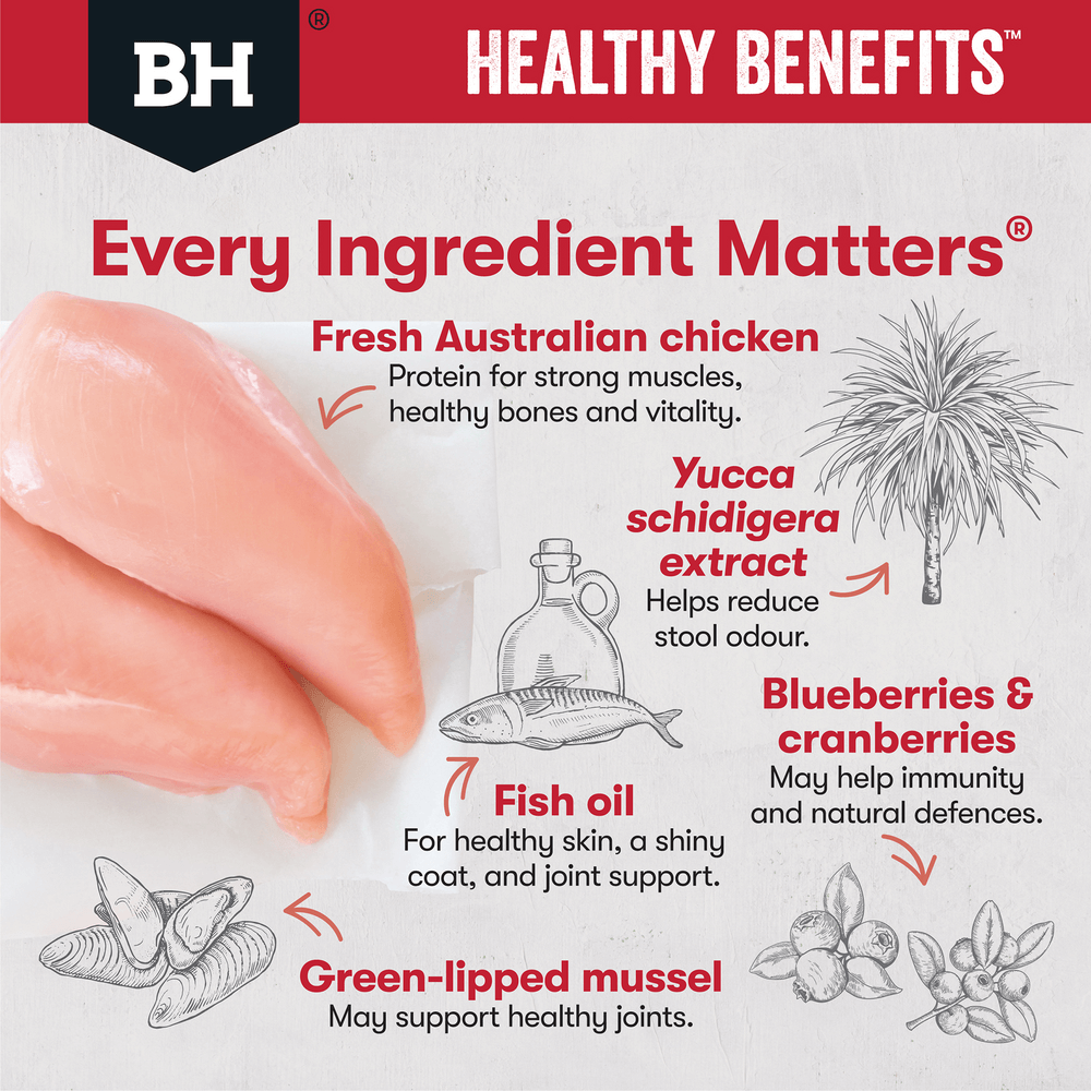 Black Hawk Healthy Benefits Joints & Muscles Dry Dog Food ingredients