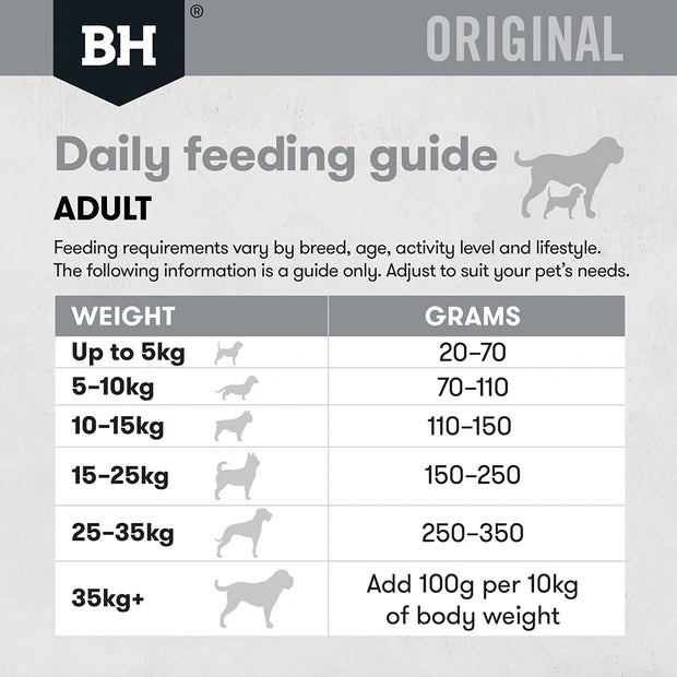 Black Hawk Original Dry Dog Food Adult Lamb & Rice 20KG feeding guide