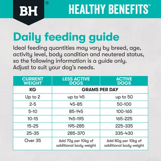 Black Hawk Sensitive Skin and Gut daily feeding guide for less active and active dogs