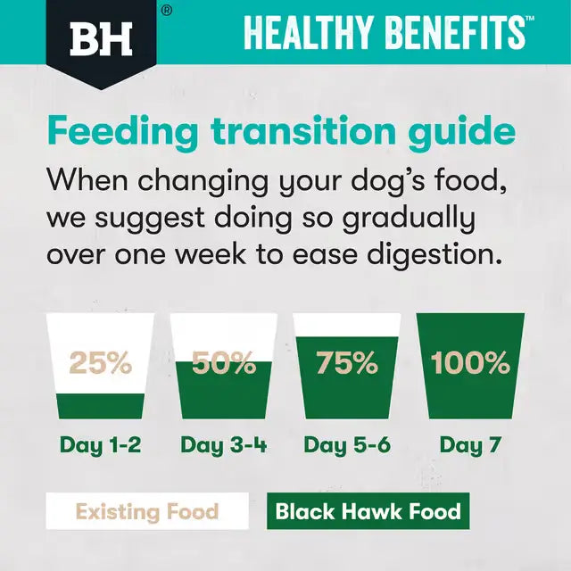 Seven-day feeding transition guide for Black Hawk Sensitive Skin and Gut dog food