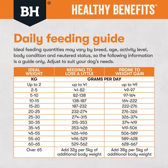 Black Hawk Weight Management daily feeding guide based on dog weight and weight goals