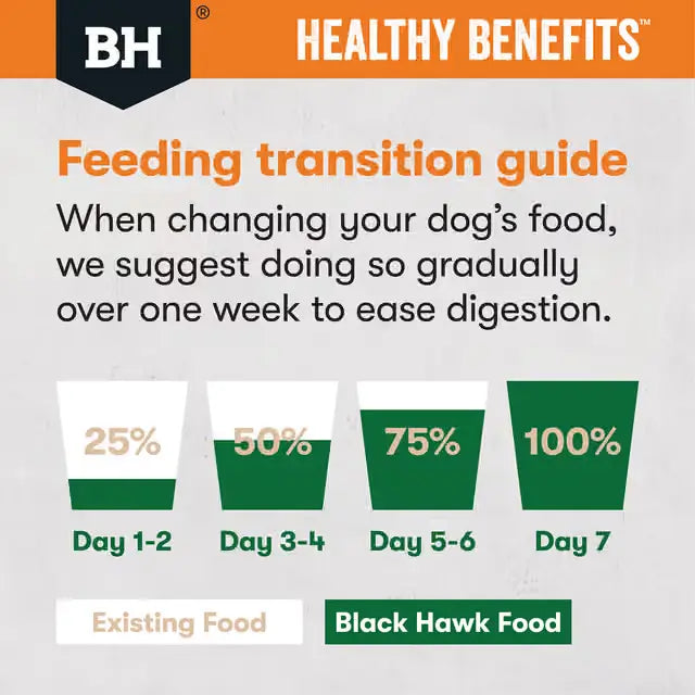 Seven-day feeding transition guide for Black Hawk Weight Management dog food