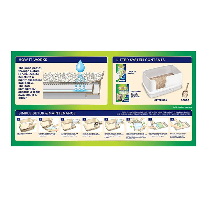 Ezi-LockOdour cat litter system working principle, contents and setup instructions