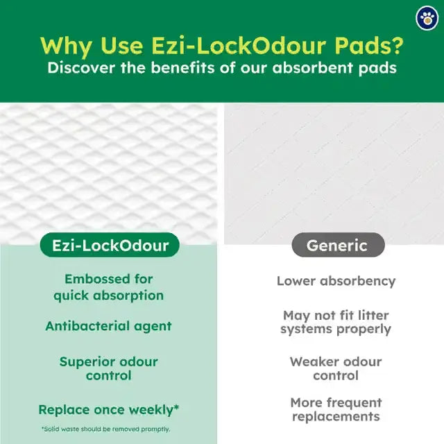 Comparison chart showing Ezi-LockOdour embossed antibacterial pad benefits versus generic cat pads for superior odour control