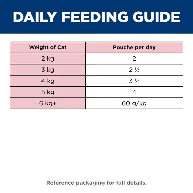 Hill's Adult Poultry Selection wet cat food daily feeding guide by cat weight