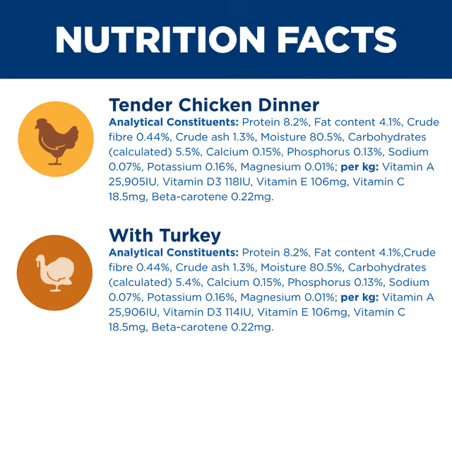 Hill's Adult Poultry Selection wet cat food nutritional analysis for chicken and turkey recipes