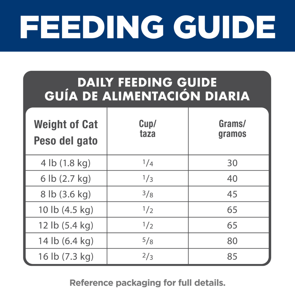 Feeding guide for Hill’s Science Diet Adult 7+ dry cat food showing daily portions by cat weight
