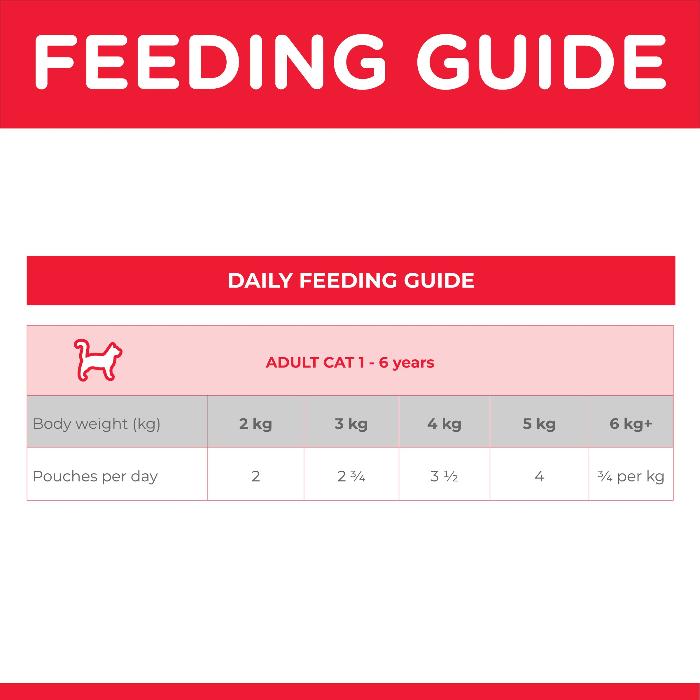 Hill's Science Diet Adult Beef Wet Cat Food Pouches feeding guide