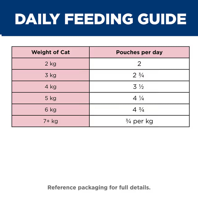 Hill's Science Diet Adult Beef Wet Cat Food Pouches feeding guide