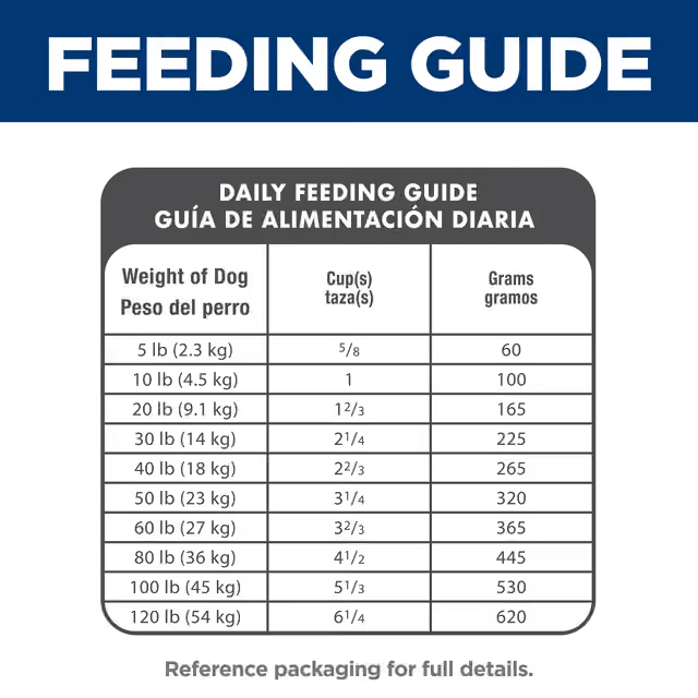 Hill's Science Diet Adult Chicken and Barley dry dog food daily feeding guide by dog weight