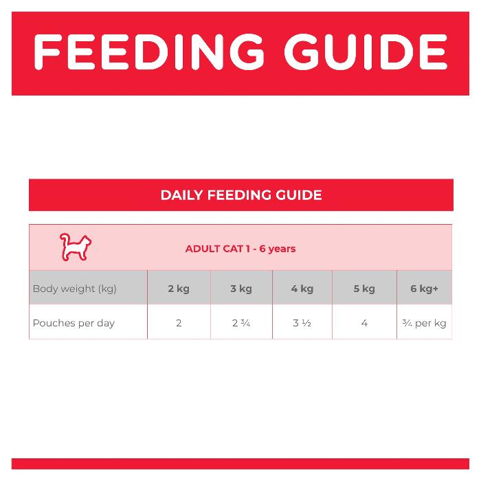 Hill's Science Diet Adult Ocean Fish Pouches Cat Food feeding guide