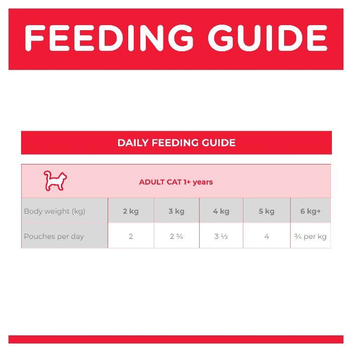 Hill's Science Diet Adult Perfect Weight Chicken Cat Food Pouches feeding guide