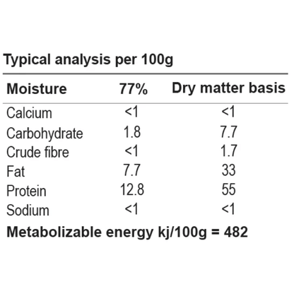 naturedog beef mix raw dog food typical analysis