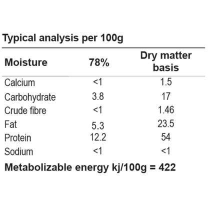 naturedog beef single protein raw dog food typical analysis