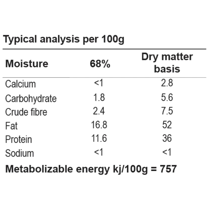 naturedog chicken single protein raw dog food typical analysis