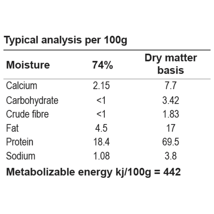 naturedog fish single protein raw dog food typical analysis