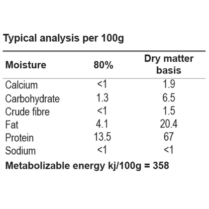 NatureDog Kangaroo Mix Raw Dog Food typical analysis