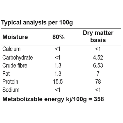 naturedog kangaroo single protein raw dog food typical analysis