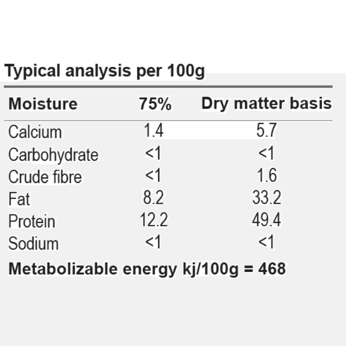 naturedog rabbit mix raw dog food typical analysis