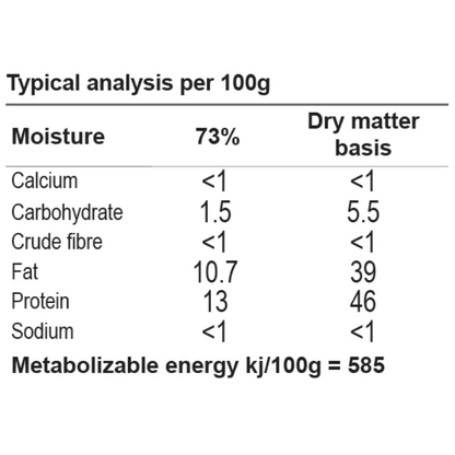 naturedog rabbit single protein raw dog food typical analysis