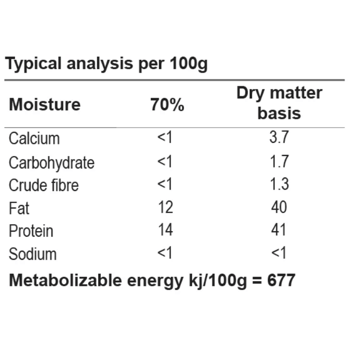 naturedog turkey single protein raw dog food typical analysis