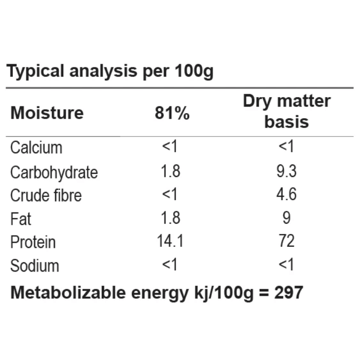 naturedog venison single protein raw dog food typical analysis