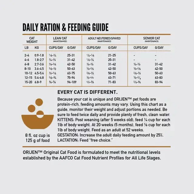 ORIJEN Original cat food daily feeding guide for lean, adult and senior cats