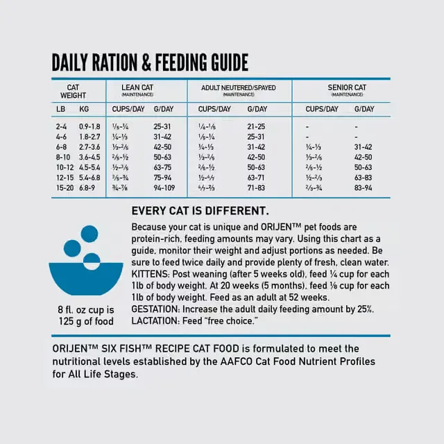 ORIJEN Six Fish dry cat food daily feeding guide for adult and senior cats