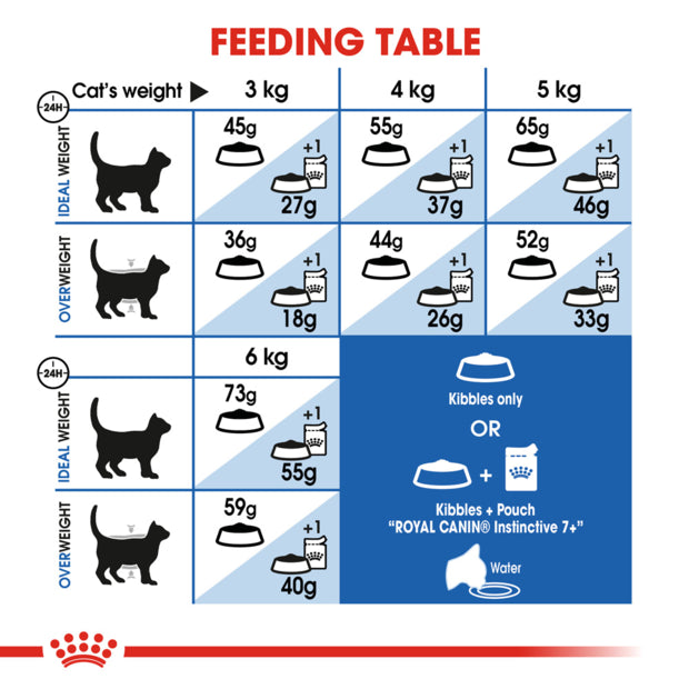 ROYAL CANIN Indoor 7+ Mature Dry Cat Food 3.5KG feeding guide