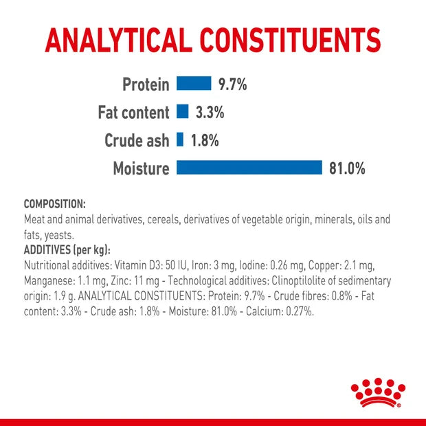 ROYAL CANIN Indoor Adult Jelly Wet Cat Food Pouch analytical constituents and ingredients