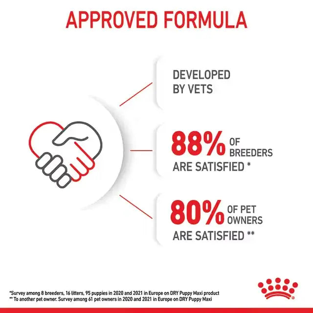 Royal Canin Maxi Puppy vet-developed formula infographic showing 88% breeder satisfaction and 80% pet owner satisfaction in European surveys.