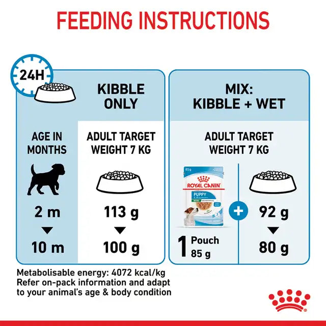 Royal Canin Mini Puppy daily feeding guide for a 7 kg target adult weight, comparing dry kibble only and mixed wet and dry feeding from 2 to 10 months.
