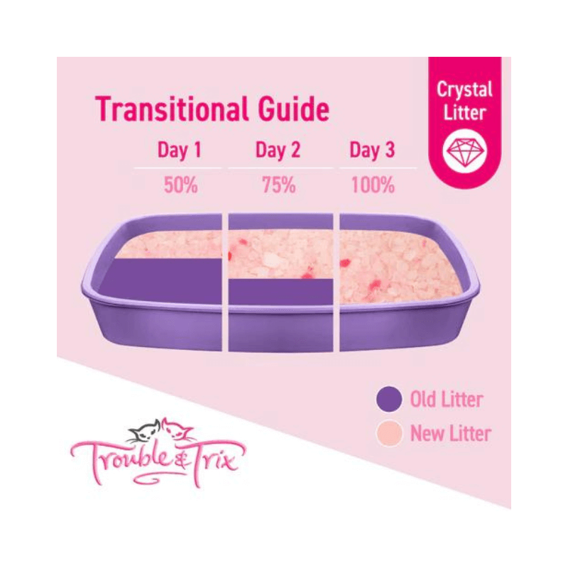 Trouble & Trix Crystal Cat Litter transition guide explaining how to switch from old litter to new litter over 3 days.
