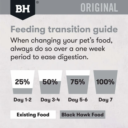 Black Hawk Dry Dog Food Adult Fish & Potato 20KG - ADS Pet Store