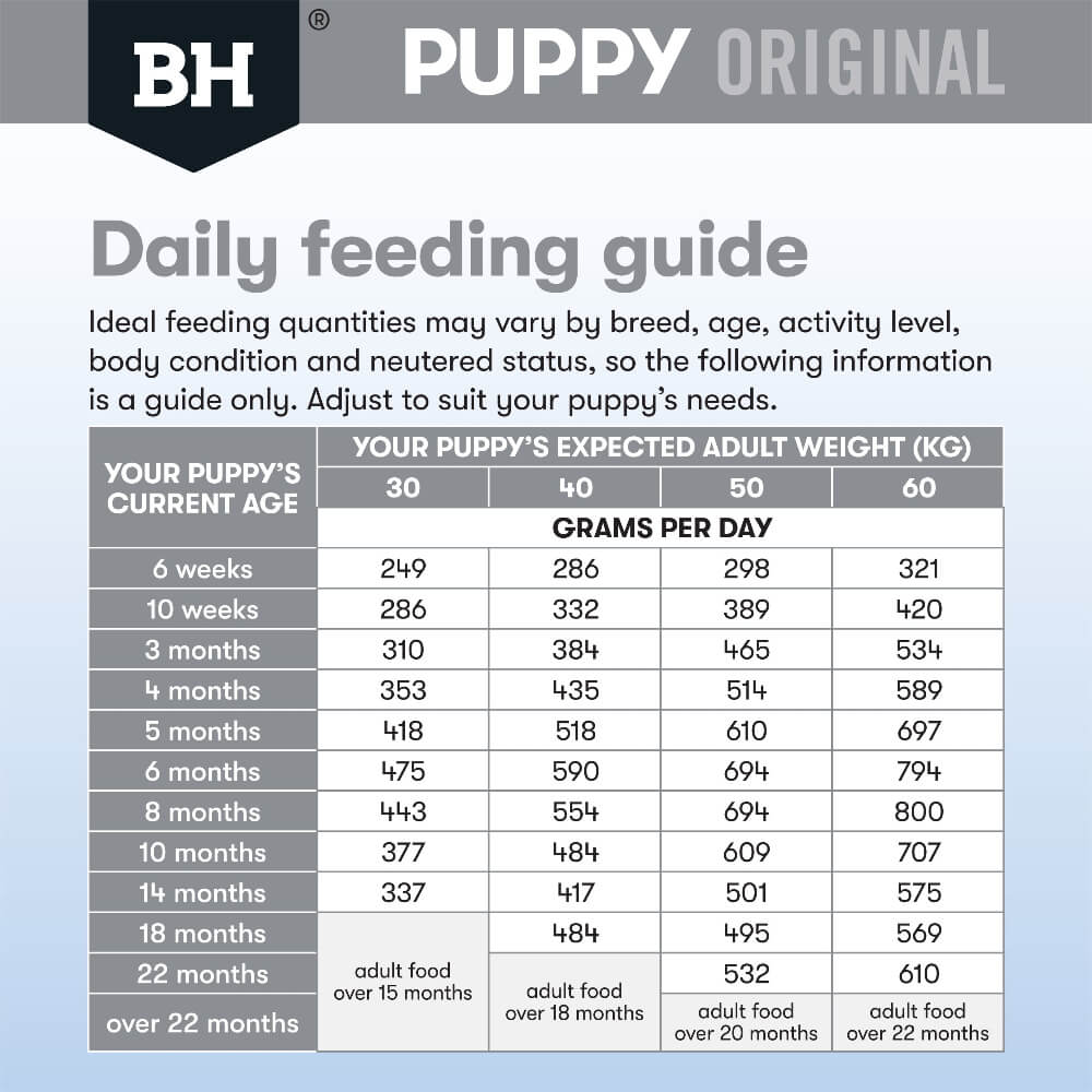 BLACK HAWK Large Breed Puppy Dry Dog Food Chicken & Rice feeding guide