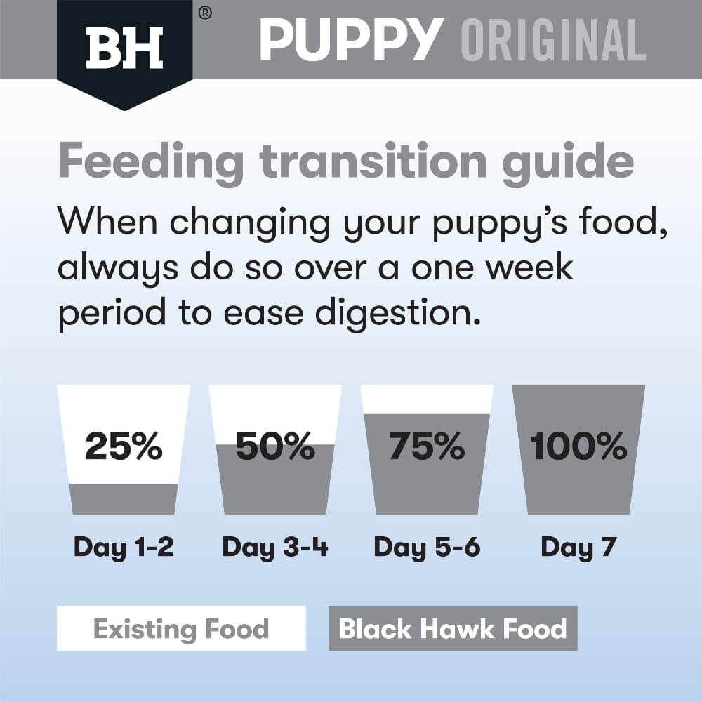 BLACK HAWK Large Breed Puppy Dry Dog Food Chicken & Rice feeding transition guide