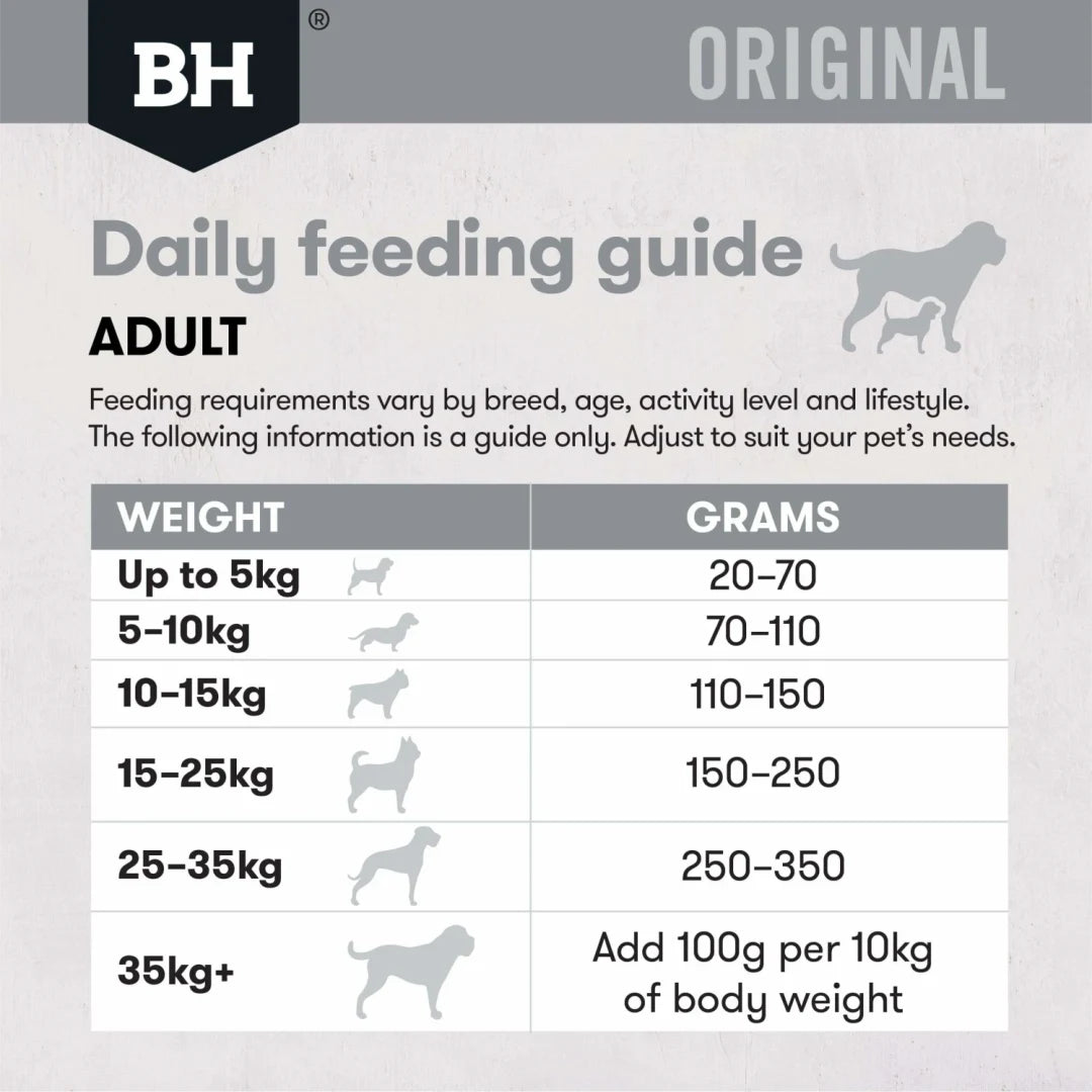 Black Hawk Dry Dog Food Adult Fish & Potato feeding guide