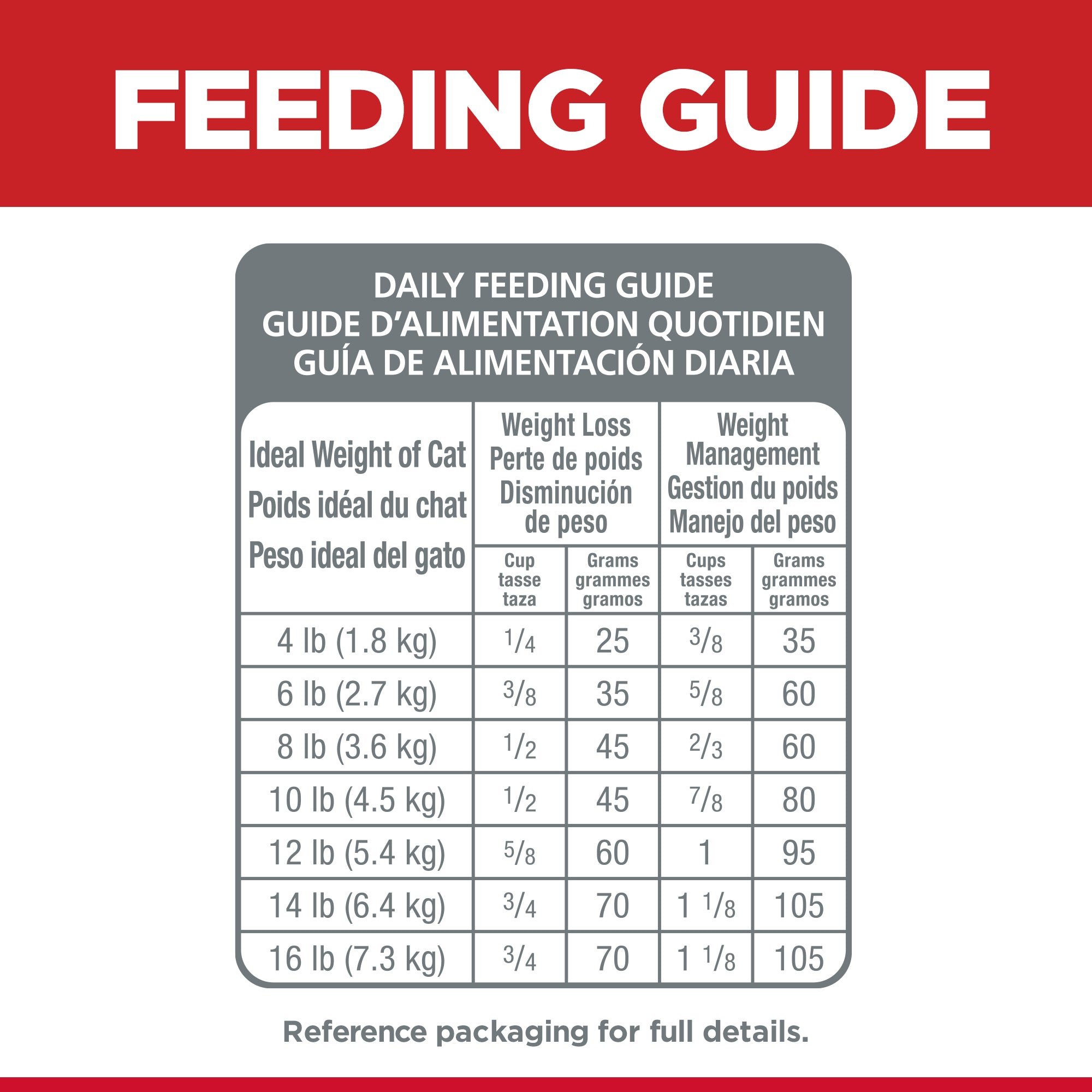 Hill's Science Diet Adult Perfect Weight Dry Cat Food 3.17KG - ADS Pet Store