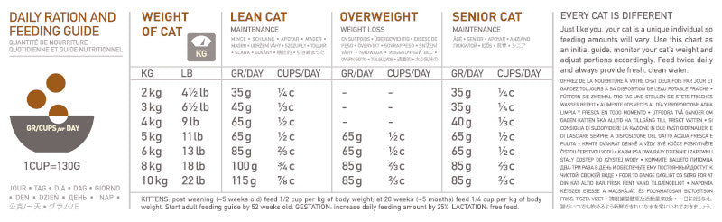 Orijen Biologically Appropriate Original Dry Cat Food 5.4KG - ADS Pet Store